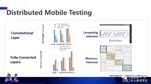 杜克大學陳怡然教授談高效人工智能系統 軟硬件協同設計的挑戰與機遇