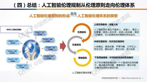 《人工智能治理白皮書》發(fā)布 中國信通院與人工智能產業(yè)發(fā)展聯(lián)盟攜手，共筑AI應用軟件開發(fā)新規(guī)范