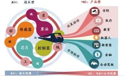 迎接智能化時代 人工智能行業(yè)投資邏輯與應用軟件開發(fā)的機遇